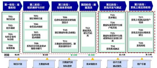 數據治理 數據中心建設的關鍵與數字化轉型的基石