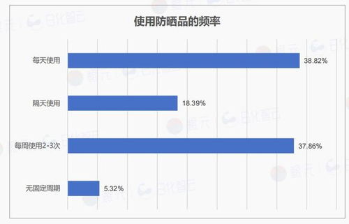 原創(chuàng)報告 2025年上半年防曬用品市場概況及新品趨勢洞察